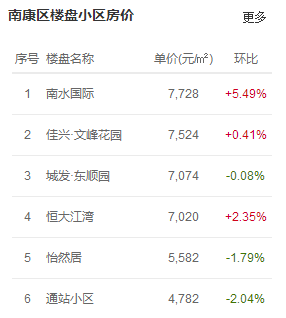 南康房价最新动态及市场趋势深度解析与未来展望